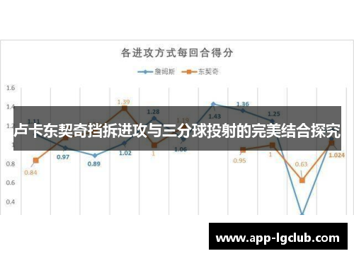 卢卡东契奇挡拆进攻与三分球投射的完美结合探究