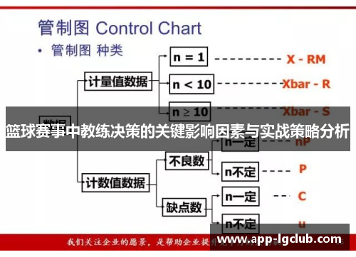 篮球赛事中教练决策的关键影响因素与实战策略分析