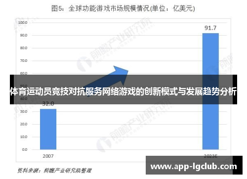 体育运动员竞技对抗服务网络游戏的创新模式与发展趋势分析