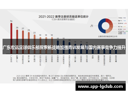 广东宏远足球俱乐部探索新战略加强青训发展与国内赛事竞争力提升