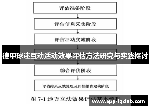 德甲球迷互动活动效果评估方法研究与实践探讨