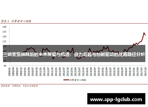 三镇重整旗鼓后的未来展望与机遇：奋力崛起与创新驱动的战略路径分析