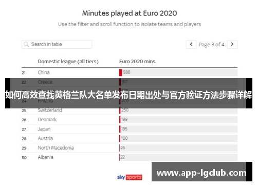 如何高效查找英格兰队大名单发布日期出处与官方验证方法步骤详解